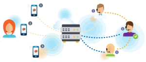 نرم افزار تحت وب اتوماسیون جامع Wo-it CRM , HRM, ERP-آی تی سرویس1