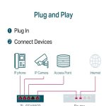 سوئیچ شبکه 5 پورت تی پی لینک مدل TL-SF1005P